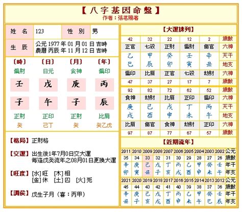 八字流年運勢|八字命盤排盤